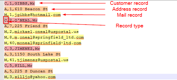 hierarchicalFileExample