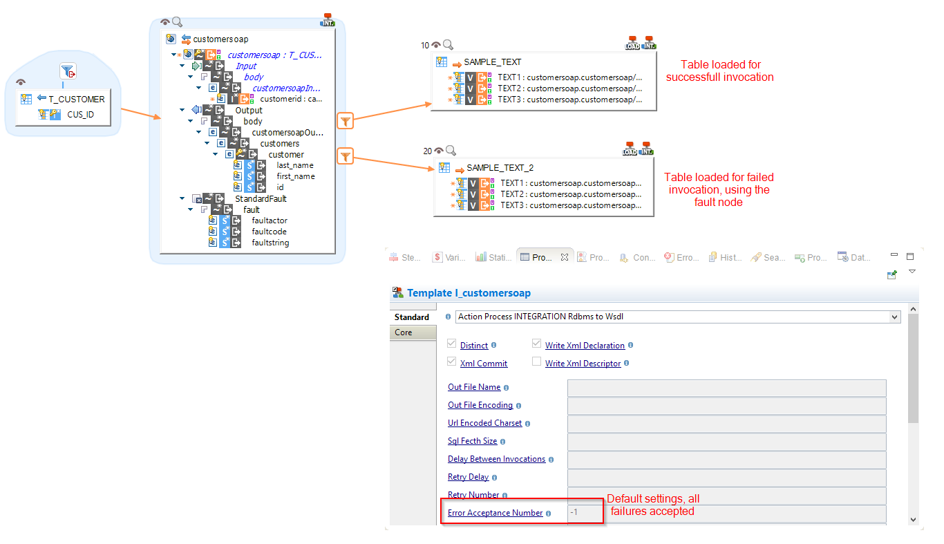 http rest legacy.errors.fault error handling