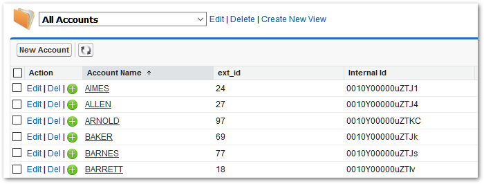 relations account data