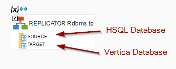 getting started vertica replicator example 1