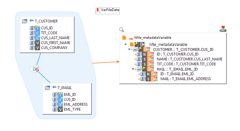 MappingWithVariable