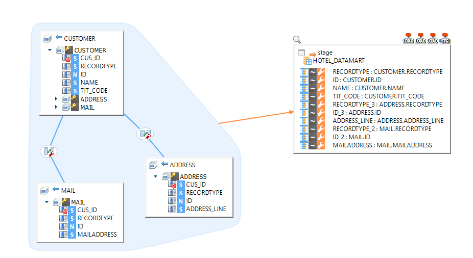 sourceHierarchicalFile