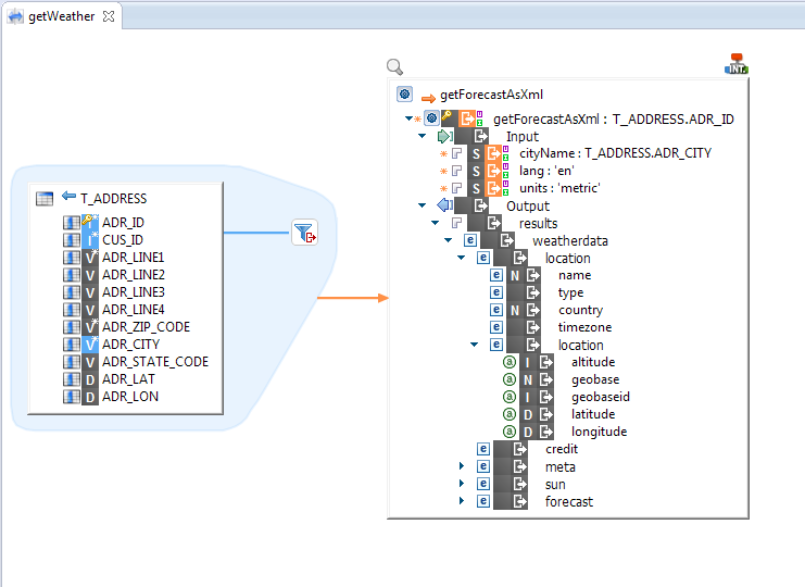 http rest legacy.tips.MappingGetWeatherOverview