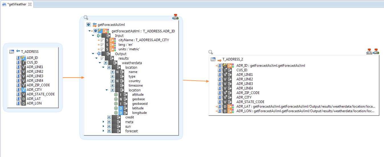 http rest legacy.tips.MappingGetWeatherWithTargetOverview