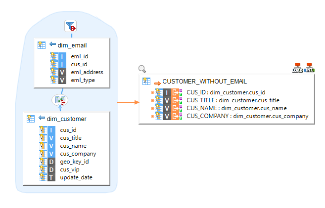 getting started hive mapping example 4