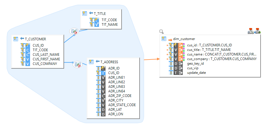 getting started impala mapping example 1