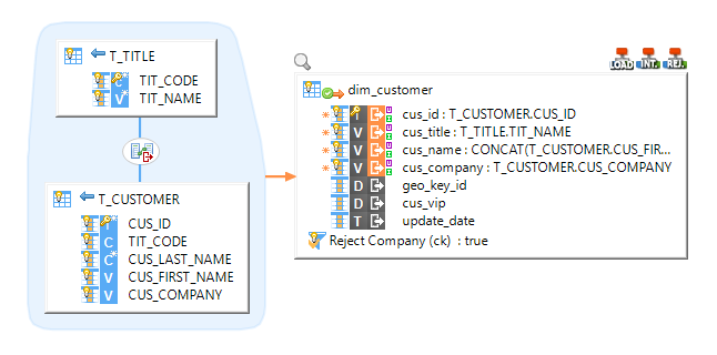 getting started impala mapping example 2