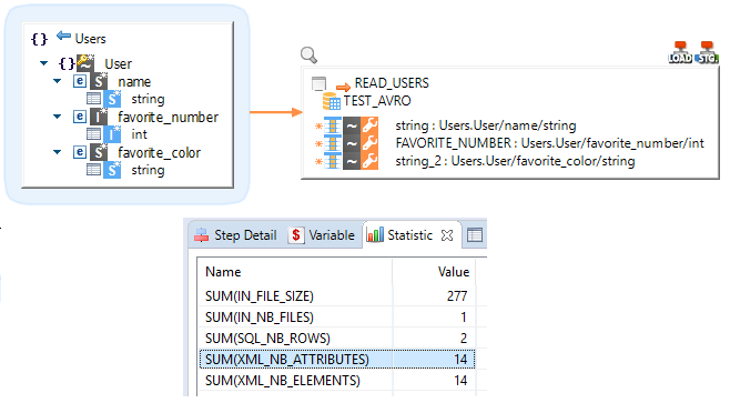 getting started avro statistics