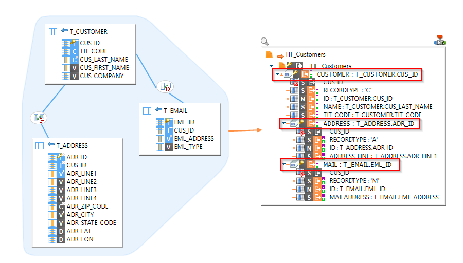 loadmapping