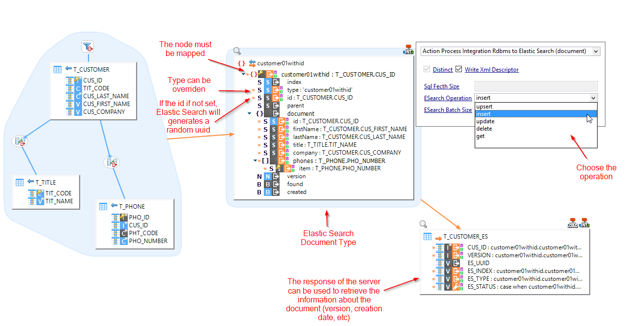 getting started elasticsearch mapping overview