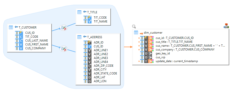 getting started hive mapping example 1