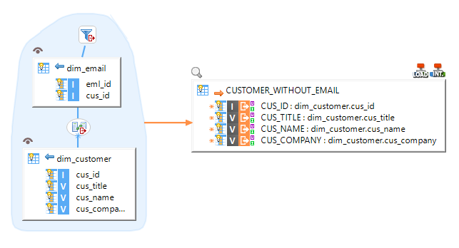 getting started impala mapping example 4