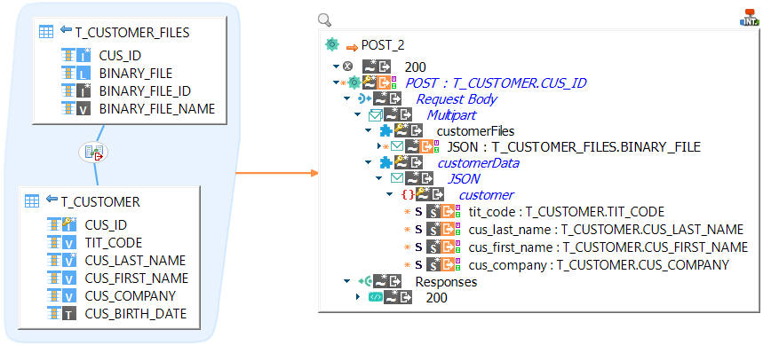 howto multipart mapping