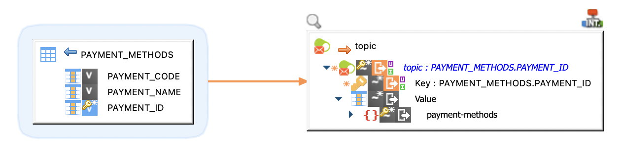 getting started kafka structured mapping produce