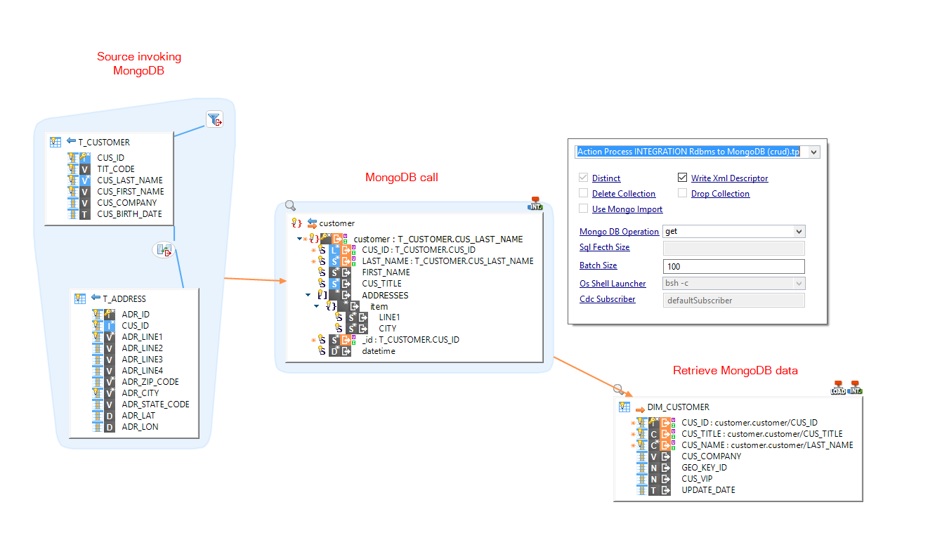 getting started mongodb read example