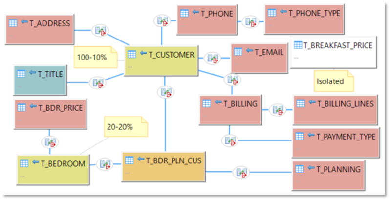 sampling tool overview