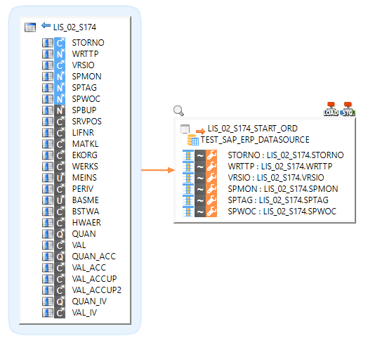 use sap.datasource