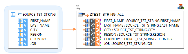 use sap.table write