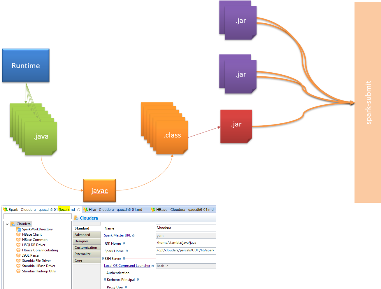 getting started spark method local