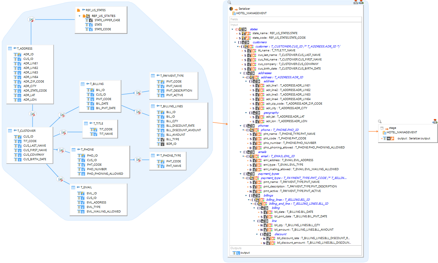 serializer sample mapping