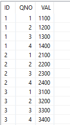 Source unpivoted table