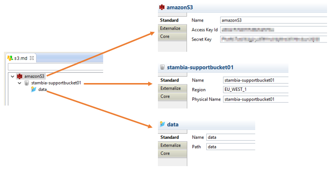 load redshift through s3 b s3 metadata bucket