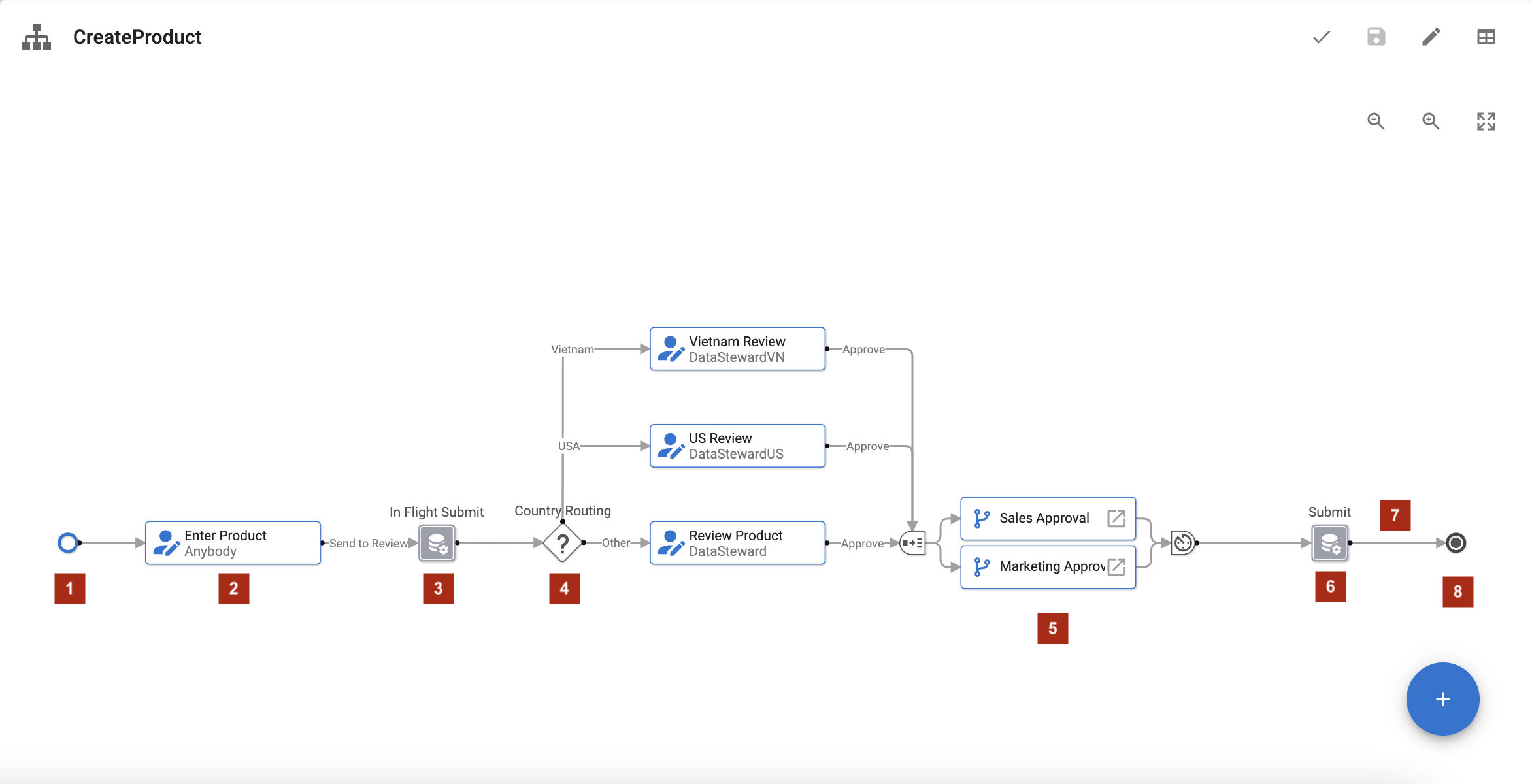 workflow sample