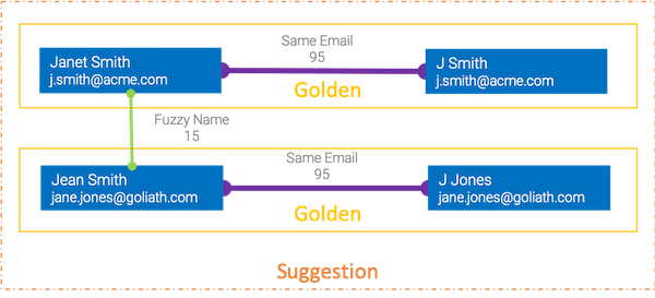 Iterative Grouping