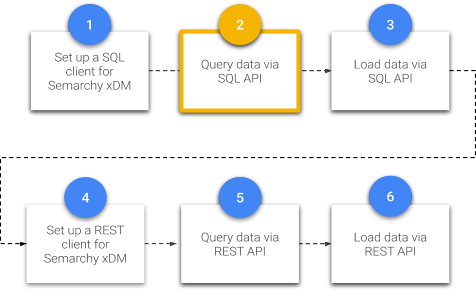 aggregate date up to a date sql