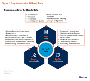 Gartner Report: Five Steps to Make Sure Your Data Is AI-Ready