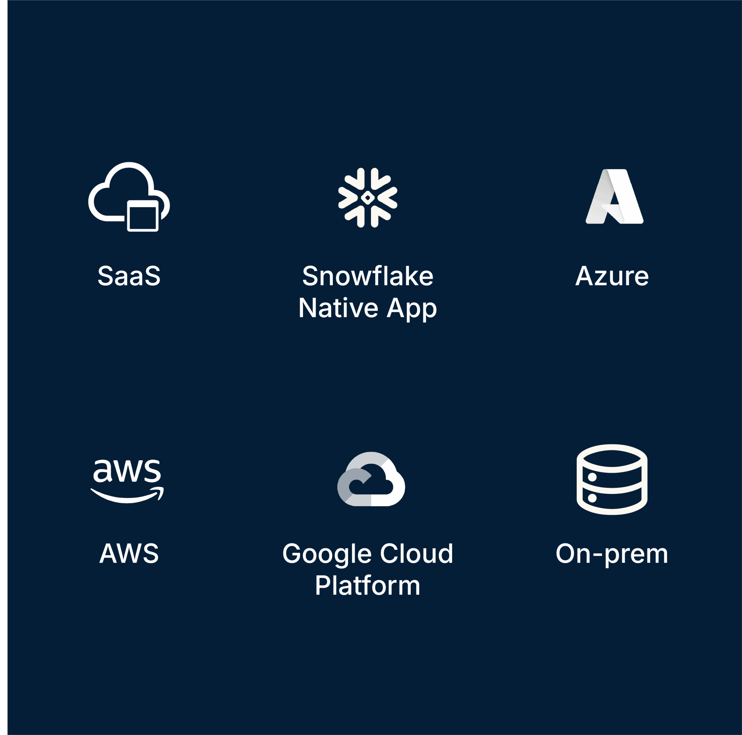 Deploy with flexibility anywhere