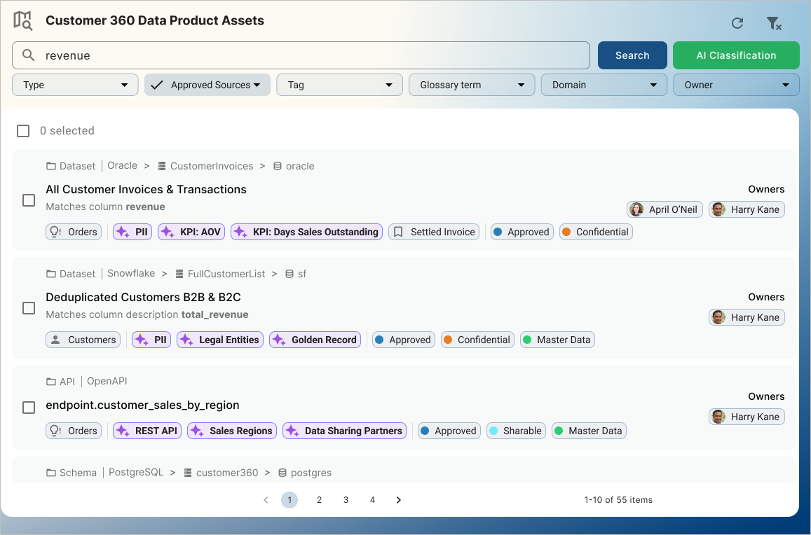 Data Products – what makes a great