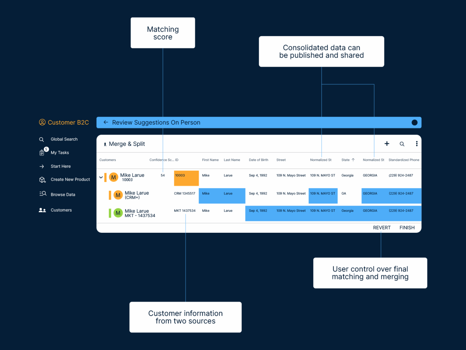 Unified and trusted master data