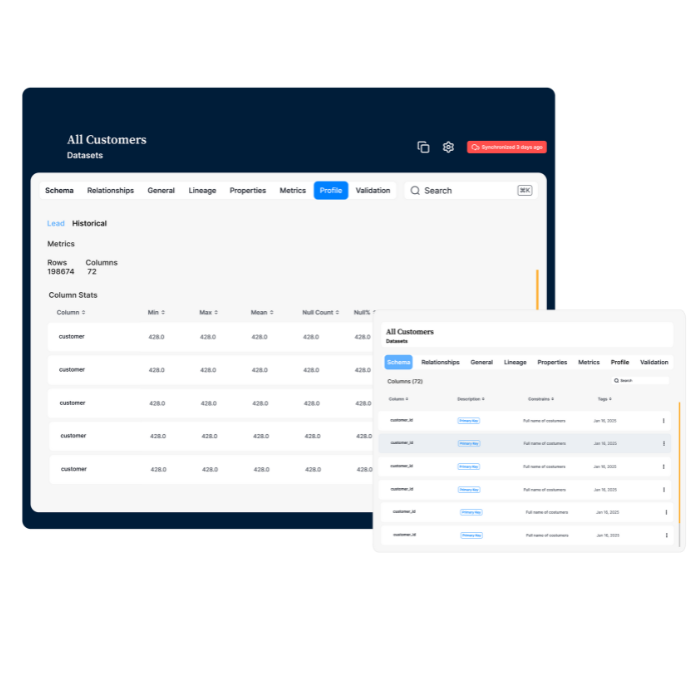 Profiling & Assessments – Update