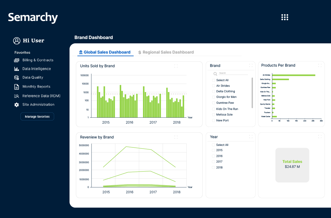 Self-Service-BI-Leadspace-Redesign-better-res
