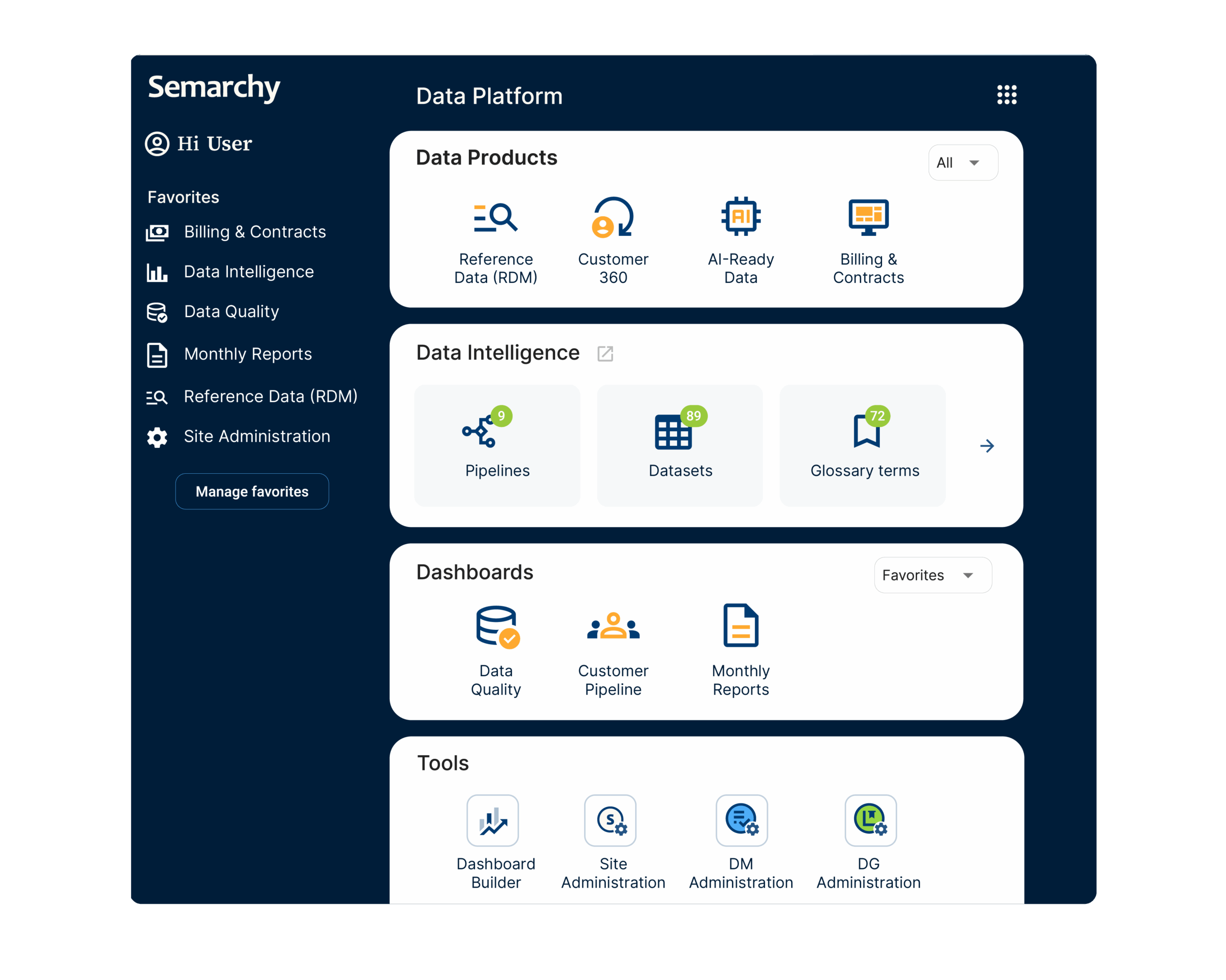 Access full technical documentation
