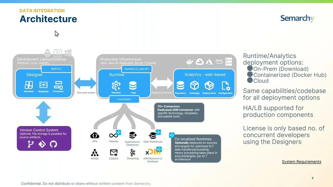 Webinar: What’s the Best Alternative to ODI for Modern Data Integration?
