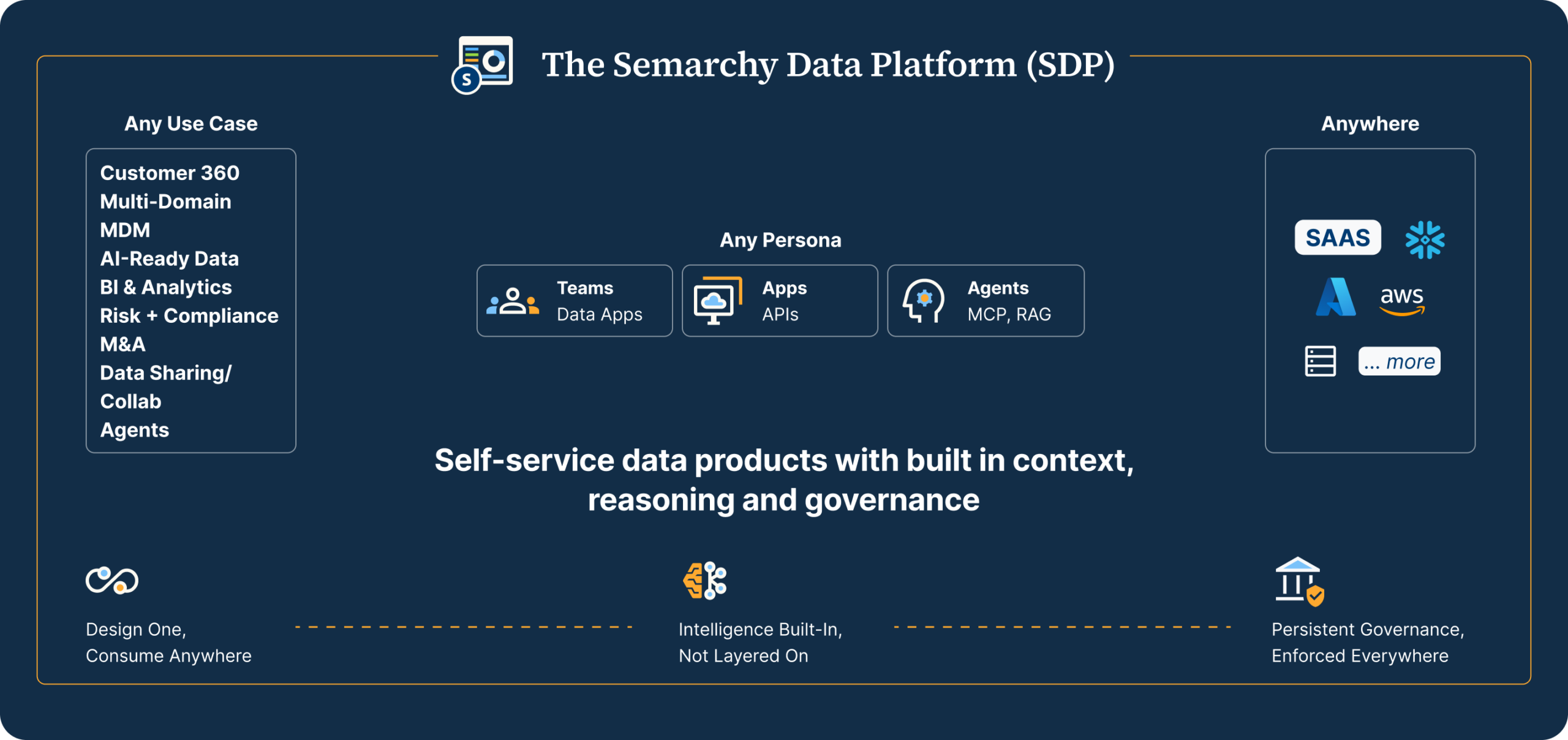 Homepage-Agentic-Intelligent Data Products