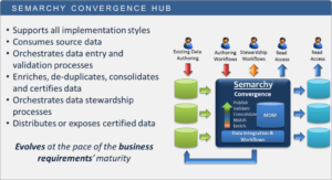 Back To Basics: Deciphering The Mdm Hub