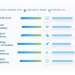 Semarchy beats Profisee on: Overall score Vendor Capability Product Features Strategy and Innovation Service Experience Product Experience Negotiation and Contract