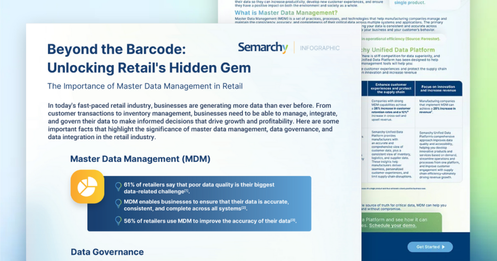 Retail Infographic retail master data management software