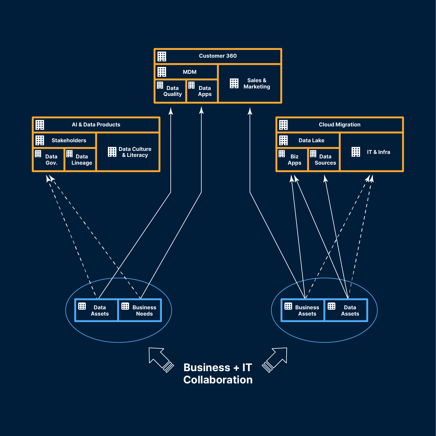 Business Transformation Leadspace