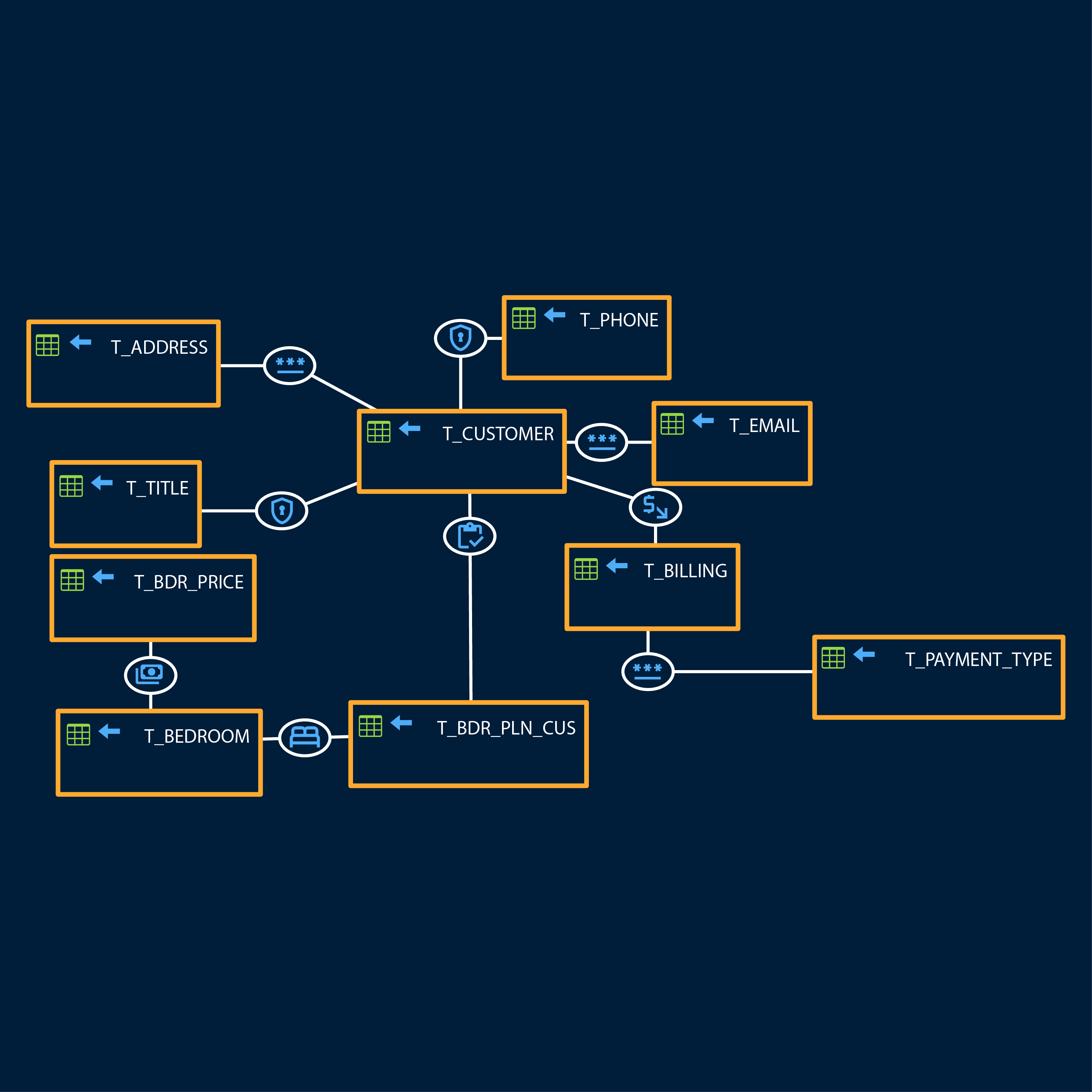 Data Integration – Next-Level Security-01