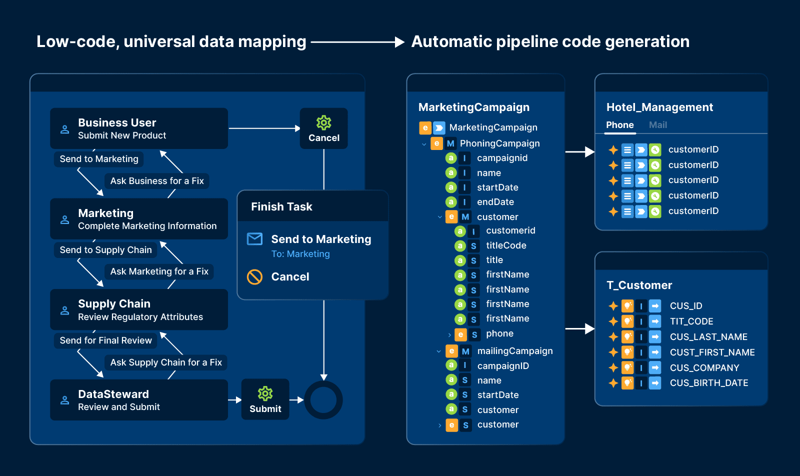 PlatformOverview_TabModule_DataIntegration_Wide