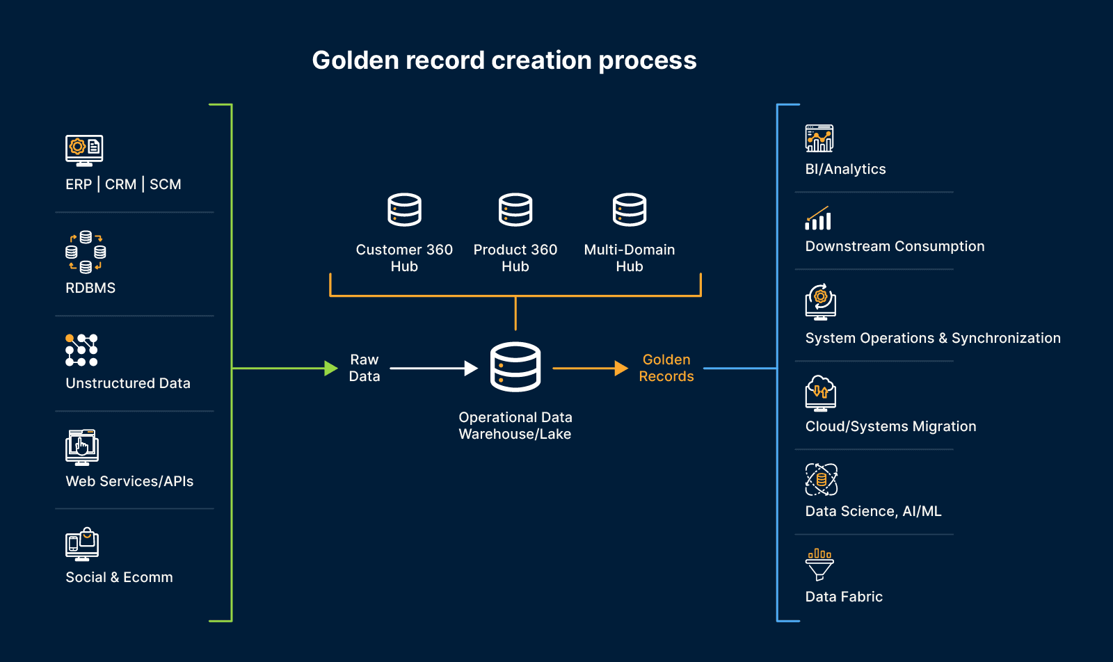 PlatformOverview_TabModule_Datamanagement_Wide