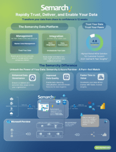 Technical One Pager - Semarchy & Microsoft Purview