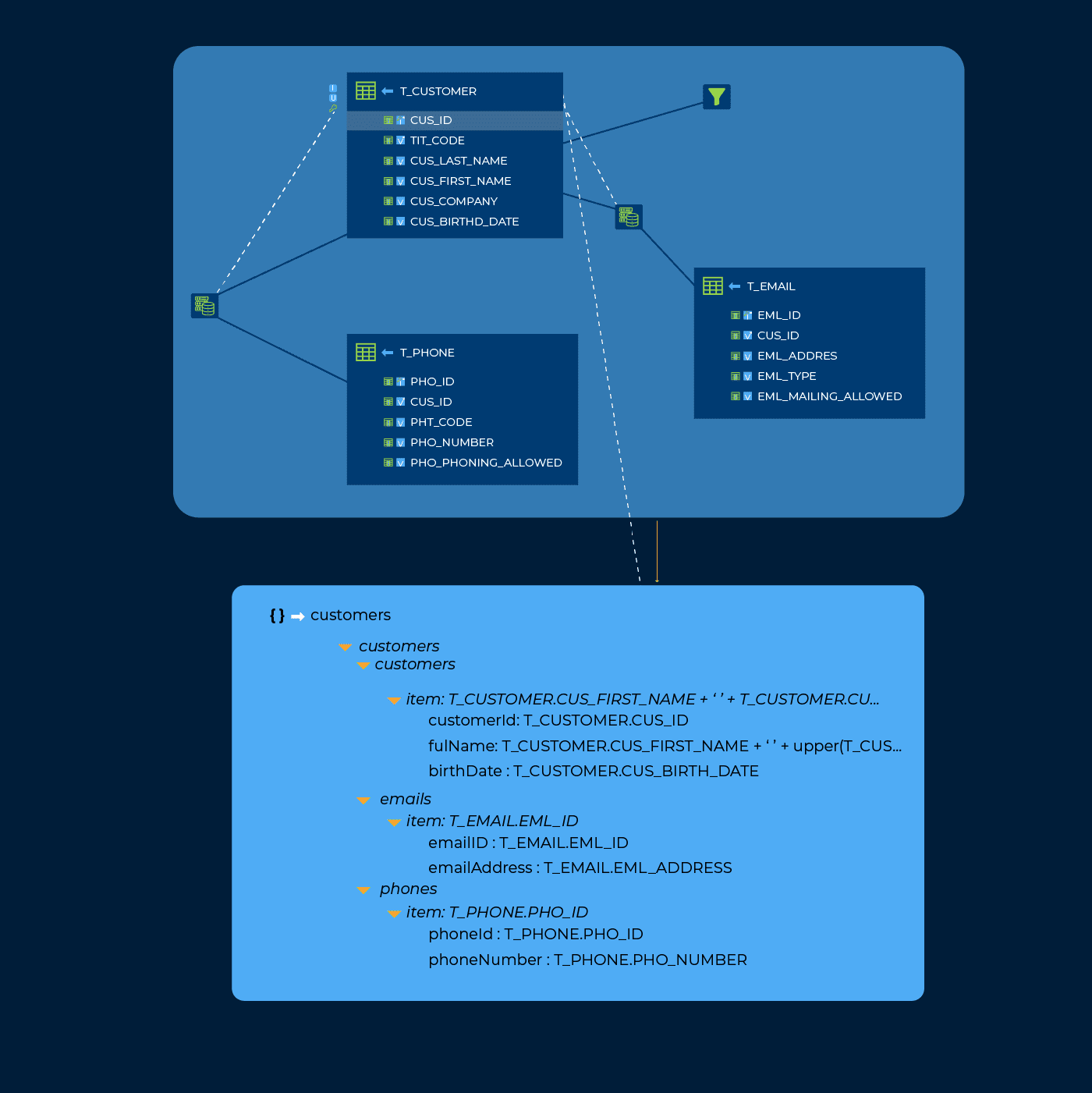 Universal Mapping