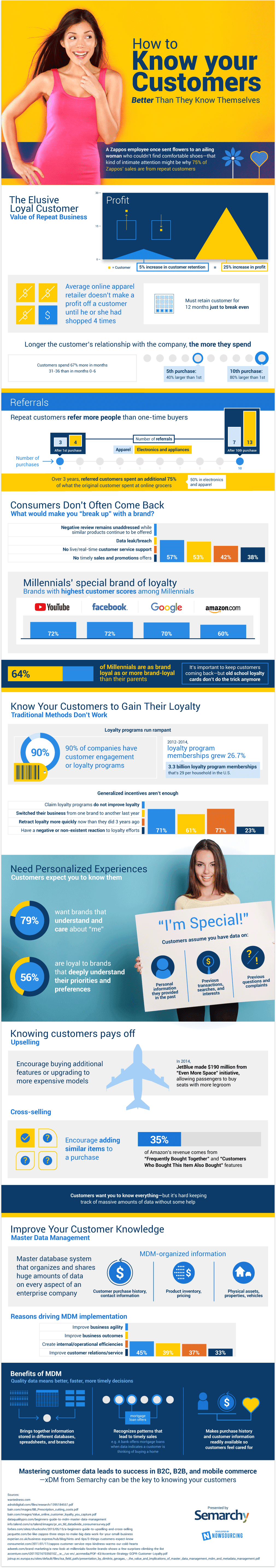 Customer loyalty statistics: know your customers better than they know themselves