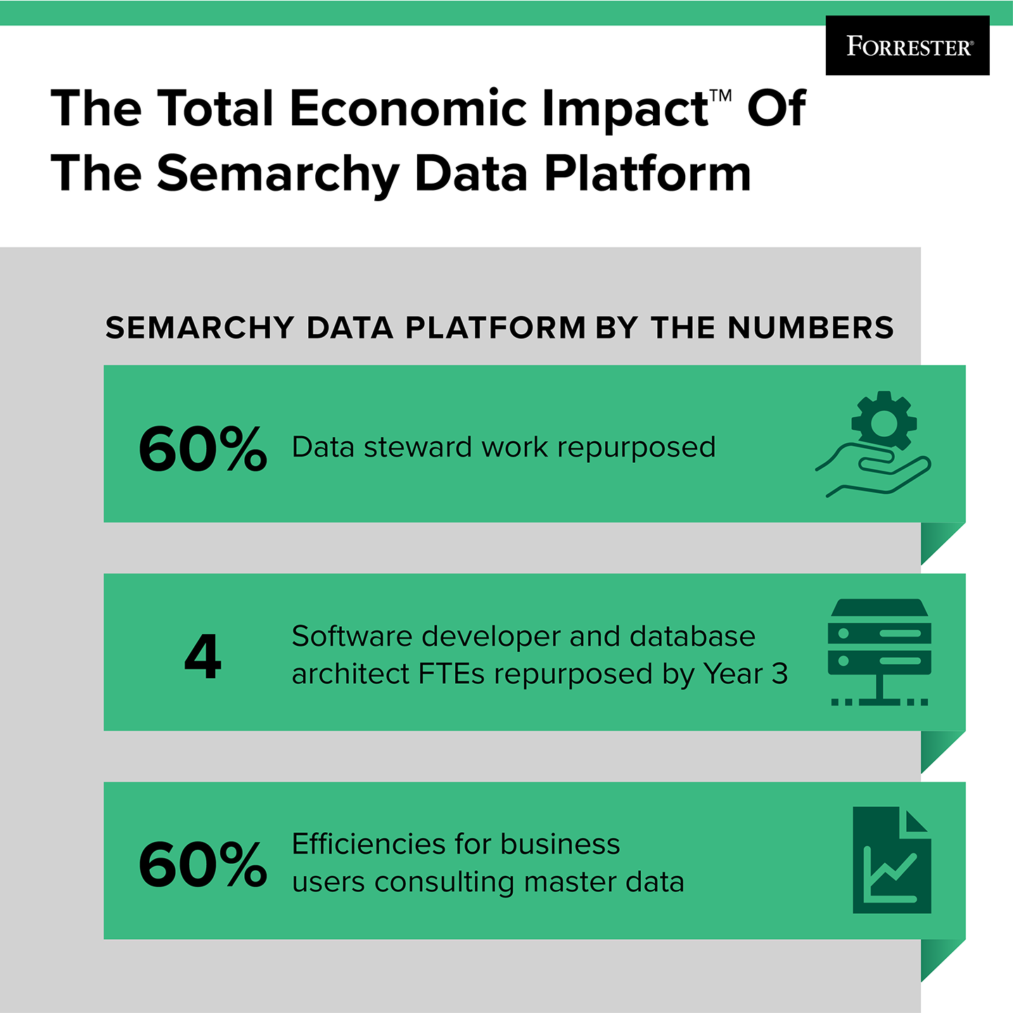 See how businesses are driving ROI